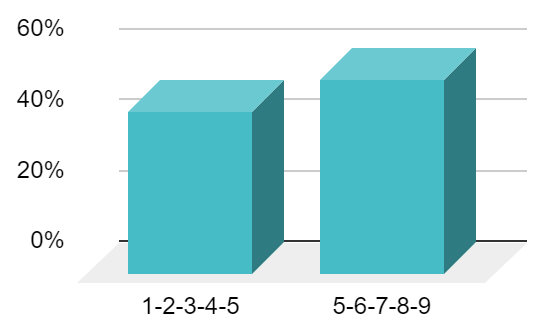 Consecutive Run, Line 1