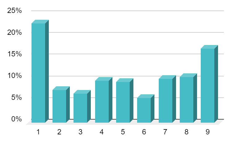 Any Like Numbers, Line 1