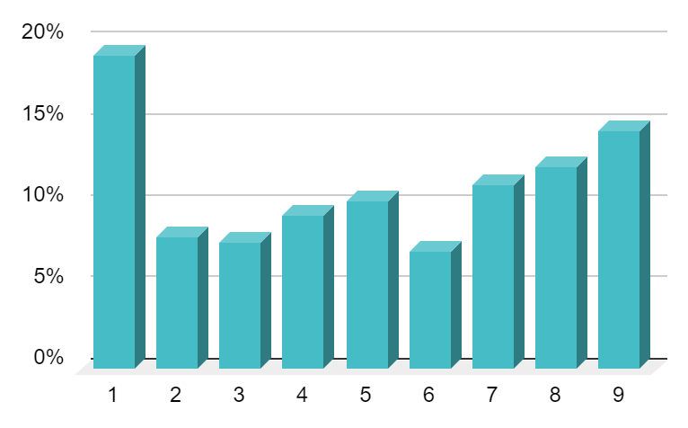 Any Like Numbers, Line 2