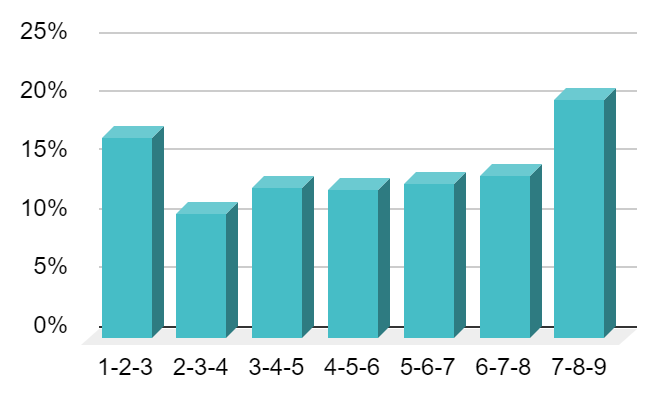 Consecutive Run, Line 5, 1-suit version